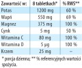 Dr Jacobs Magnez Potas Wapń Cytryniany (250tab)